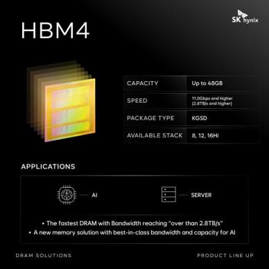 SK하이닉스 "HBM4, 초당 11Gb 넘는다"...엔비디아 공급 앞두고 기술력 과시 