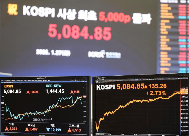 An electronic board shows the KOSPI closing above the 5000 mark at the Korea Exchange in Yeongdeungpo-gu Seoul on Jan 27 2026  AJP Yoo Na-hyun