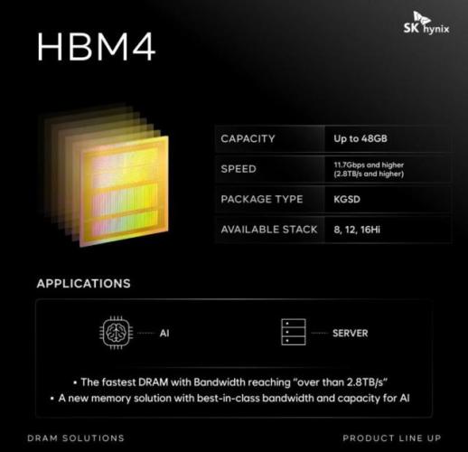 SK하이닉스 HBM4, 초당 11.7Gb 넘는다...엔비디아 공급 앞두고 기술력 과시 