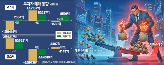 투자주체별 매매 동향