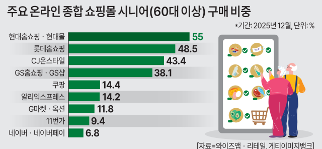그래픽아주경제