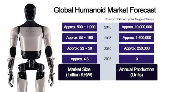 Graphics by AJP Song Ji-yoon