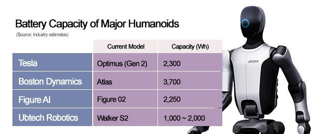 Graphics by AJP Song Ji-yoon