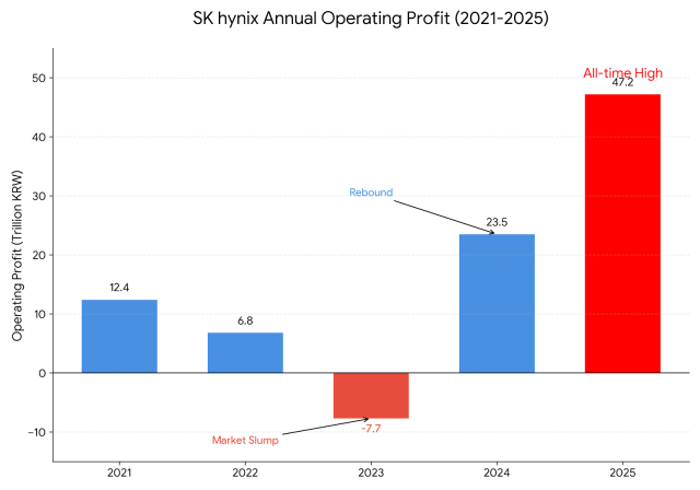 Graph generated by Gemini