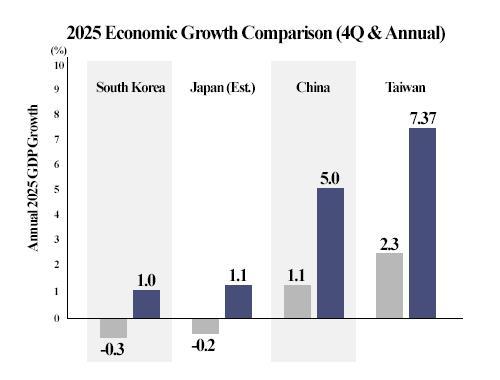Graphics by AJP Song Ji-yoon