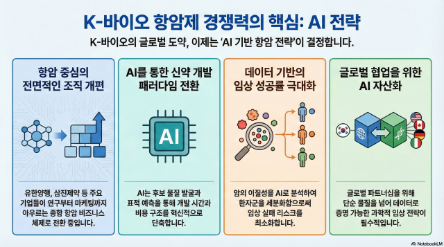 K바이오의 도약과 AI 활용