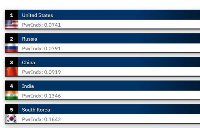 The top five countries in the 2026 Military Strength Ranking released by Global Firepower