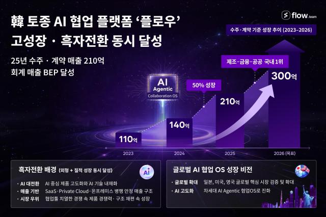 사진마드라스체크