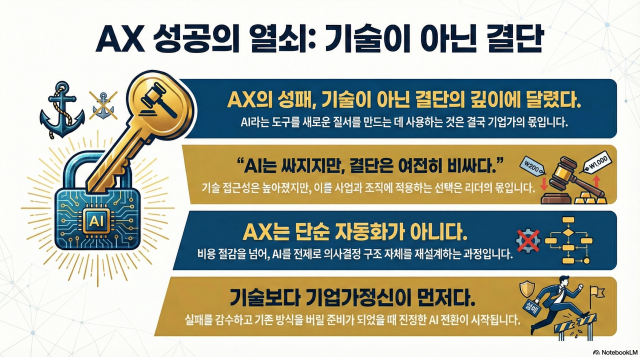 그래픽노트북LM