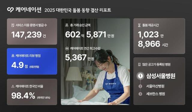 사진케어네이션