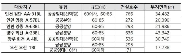 사진국토교통부