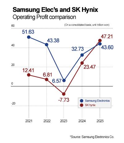 Graphics by Song Ji-yoon