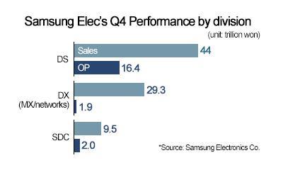  Graphics by Song Ji-yoon
