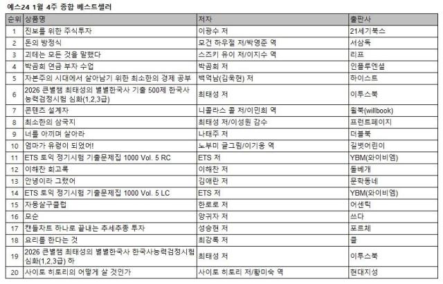 1월 4주 종합 베스트셀러