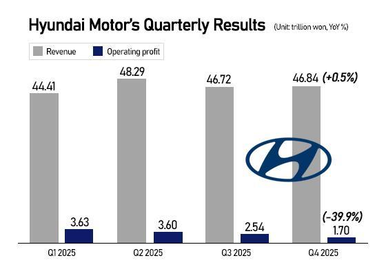 Graphics by AJP Song Ji-yoon
