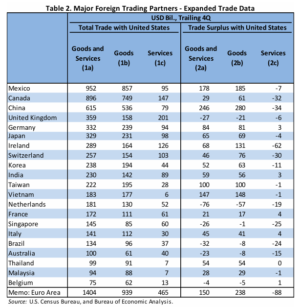 Screen caption from US Treasury Department webpage