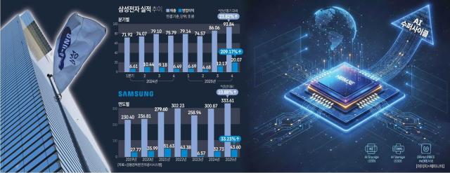 사진아주경제 DB