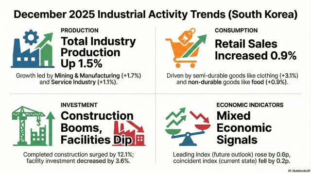 Generated with Notebook LM