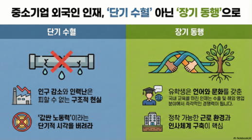 [아주사설 | 기본·원칙·상식] 중소기업 위한 외국인 유학생 인력, 단기 수요만 겨냥하면 실패한다
