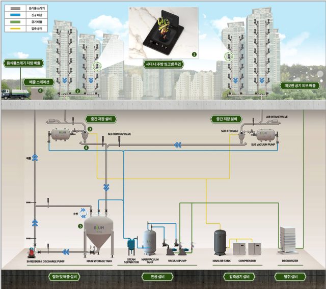 씽크뱅 세대내 투입 방식 계통도 사진비움
