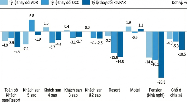 Được tạo bằng Gemini Dữ liệuYanolja Research