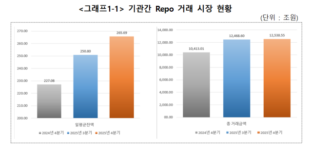 표한국예탁결제원