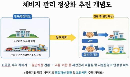 서울시, 공공기관 점유 체비지 전면 재편...재정운영 효율 제고