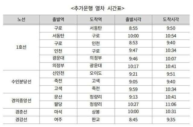 추가 운행 열차 시간표 사진연합뉴스