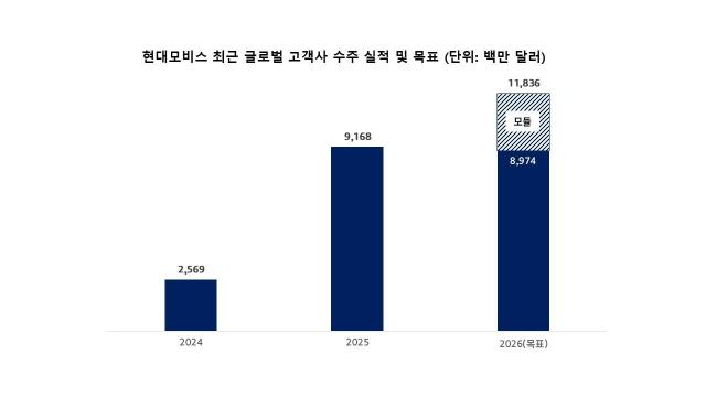 사진현대모비스