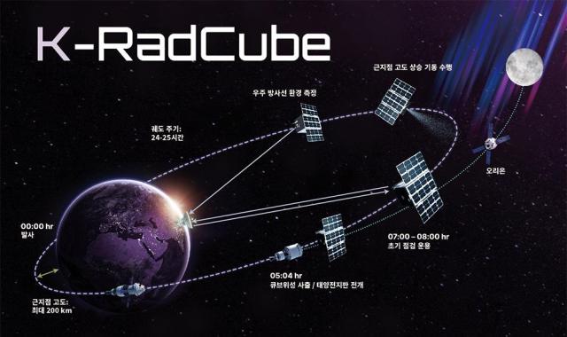 K-Radcube 운영 개념 이미지사진한국천문연구원