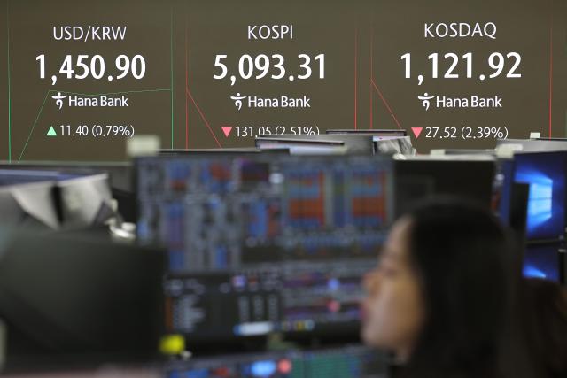 コスピ、取引中5000ポイント台以下に…今年初の売りサイドカー発動