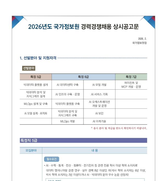 국가정보원 경력경쟁채용 상시공고문사진국정원