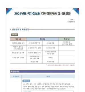 AI로 일하는 국정원…전문 경력직 공개 채용 본격화