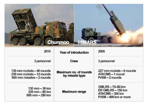 Why Korean rockets are finding buyers on Russias European doorstep