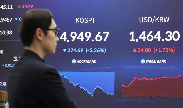 The closing KOSPI index is displayed on a monitor at the Woori Bank dealing room in Seoul on Feb 2 as the benchmark plummeted below the 5000-point mark following a weak performance in US markets The KOSPI finished at 494967 down 526 percent from the previous session AJP Yoo Na-hyun