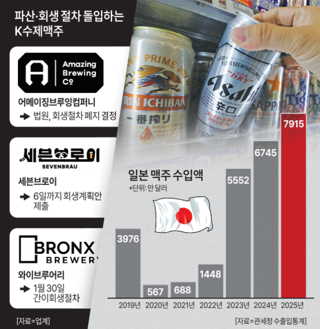 그래픽아주경제