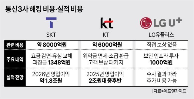 그래픽아주경제