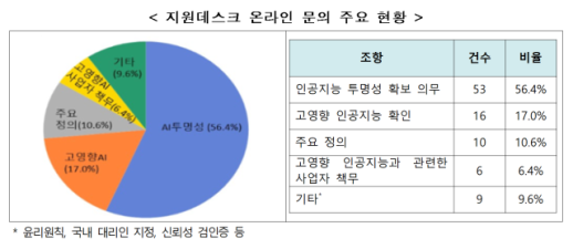 워터마크 확인은 누가, 어떻게?… 진위 검증 아닌 표시 유무가 핵심