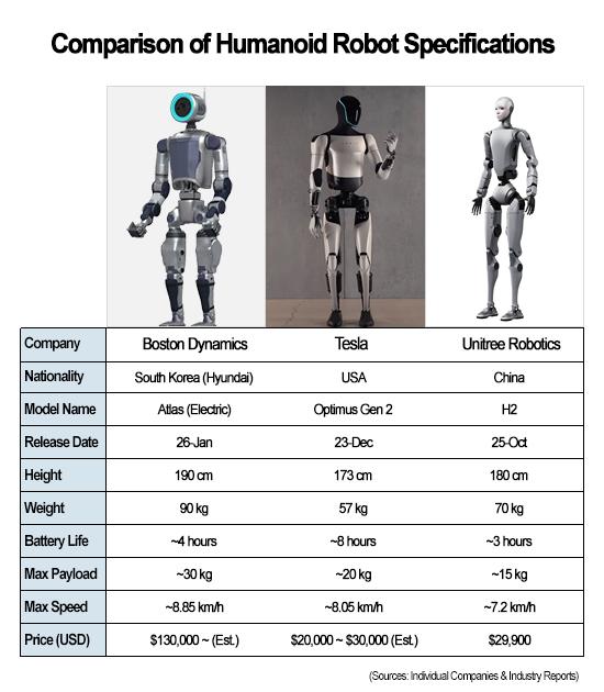 Graphics by Song Ji-yoon