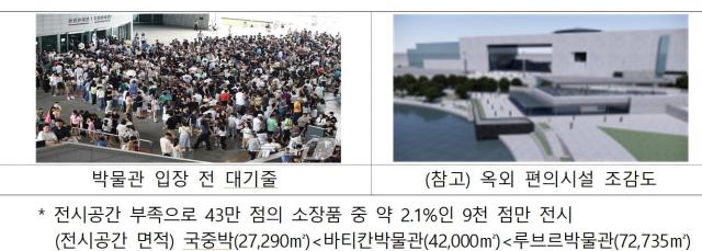 사진국립중앙박물관