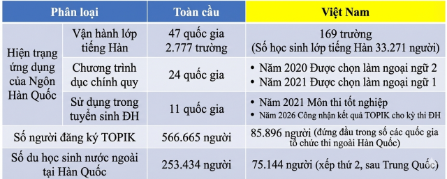 Ảnh được tạo bằng Gemini Dữ liệuBộ Giáo dục
