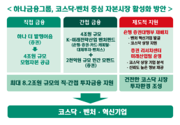 코람코자산운용, 올해 정기 임원 인사…섹터 전문화 방점