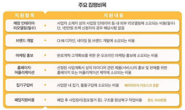 창업 사업화 지원사업 주요 내용 사진장애인기업종합지원센터