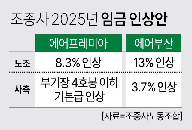 File photo (Aju Economy DB)