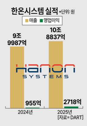 사진아주경제DB