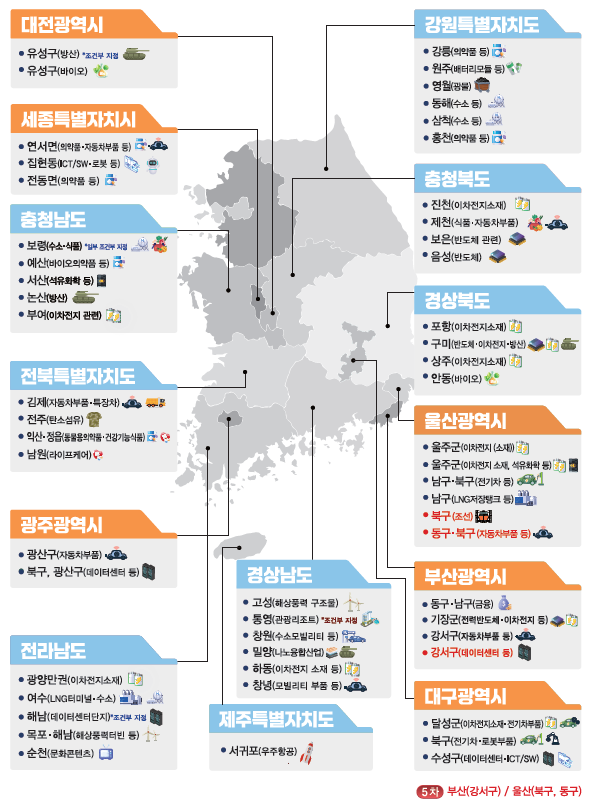2026년 2월 기준 기회발전특구 전체 지정 현황자료산업통상부