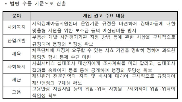 권익위 지난해 122개 법령안서 247건 부패요발요인 찾아 개선 권고