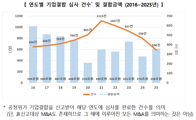 표공정거래위원회