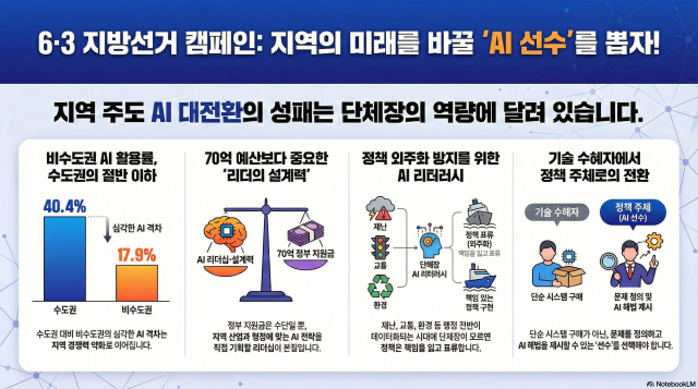 그래픽노트북LM