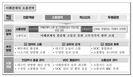 IPA, 전사적 소통체계 구축…국민 의견 공사 정책에 담는다